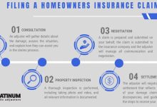 how-top-home-insurance-companies-handle-claims?