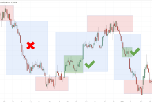 how-to-build-the-best-trading-strategy-for-any-market-condition