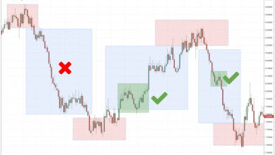 how-to-build-the-best-trading-strategy-for-any-market-condition