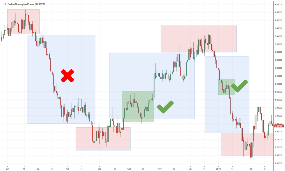 how-to-build-the-best-trading-strategy-for-any-market-condition